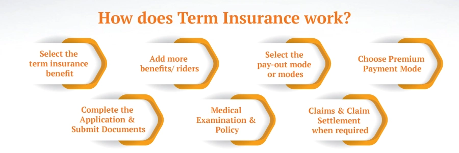 term-insurance-work-img