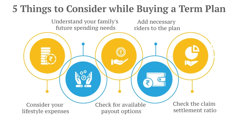 Things to Check while Buying a Term Insurance Plan