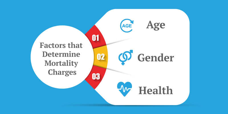 what-is-mortality-charge