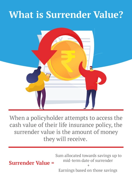 what is surrender value?