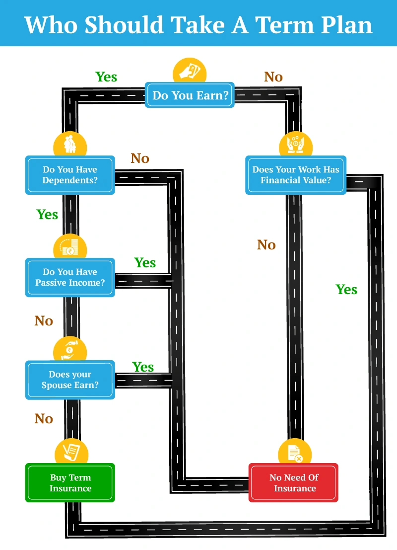 who should term plan?