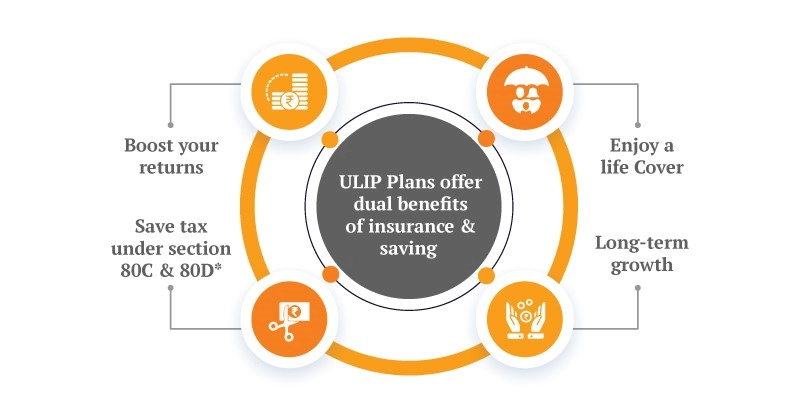 benefits of buying ulip online