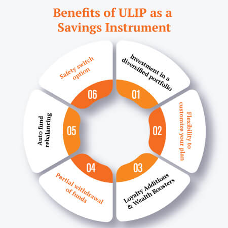 benefits of ulip as an saving instrument