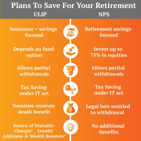 Do_I_need_A_Retirement_Plan_If_I_Already_Have_A_ULIP_Investment_reviewed