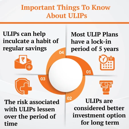 know about ulips