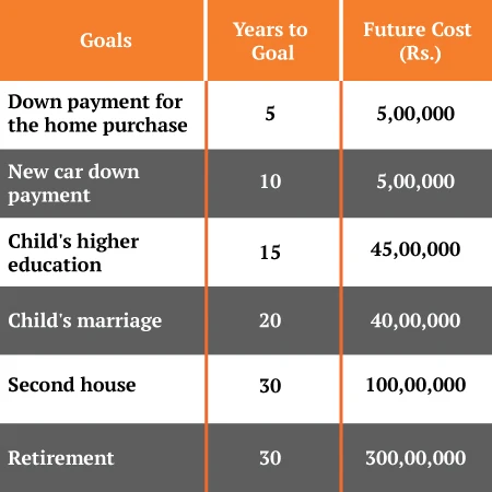 long-term financial goals