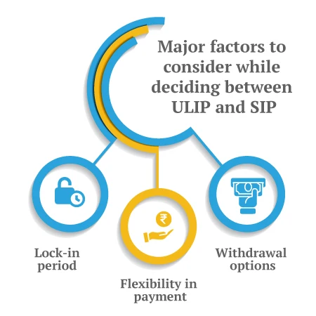 major factor of ulip and sip