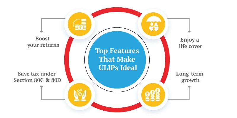 reasons to buy a ulips