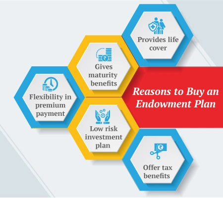 reasons to buy an endowment policy