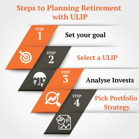 Steps to Planning Retirement with Ulip