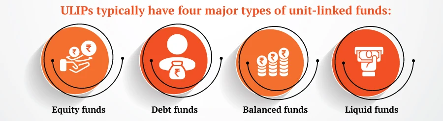types of ulip funds