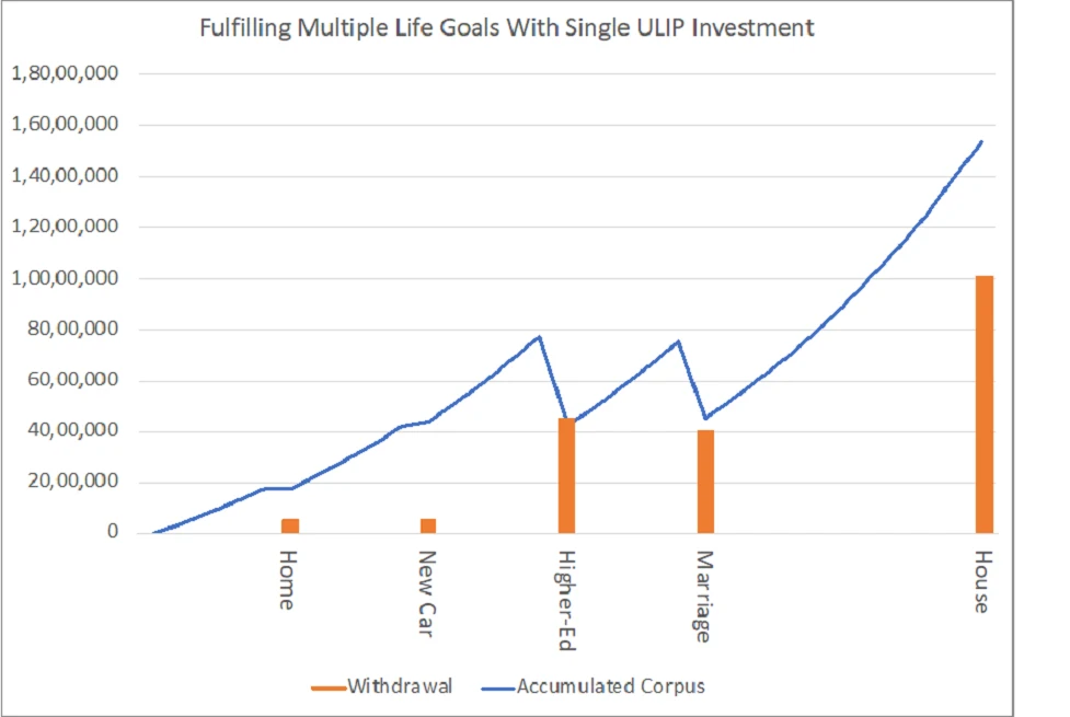 ulip investment diagram