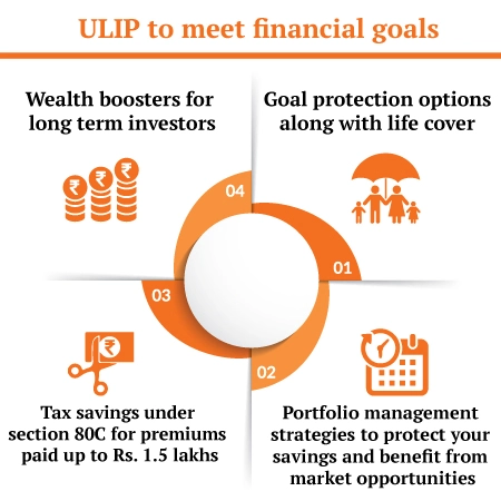  ulips to meet financial goals