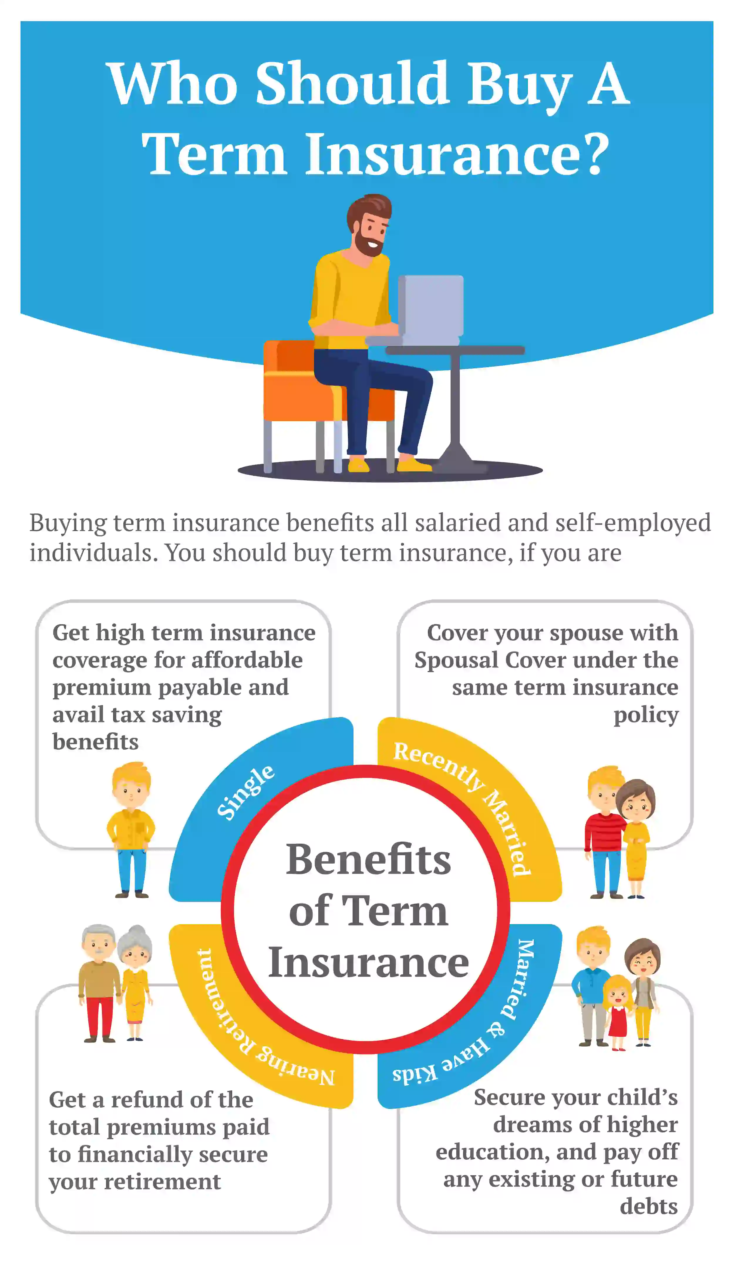 why should i buy term plan