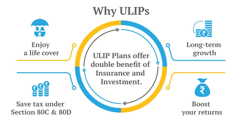 why should you buy a ulip?