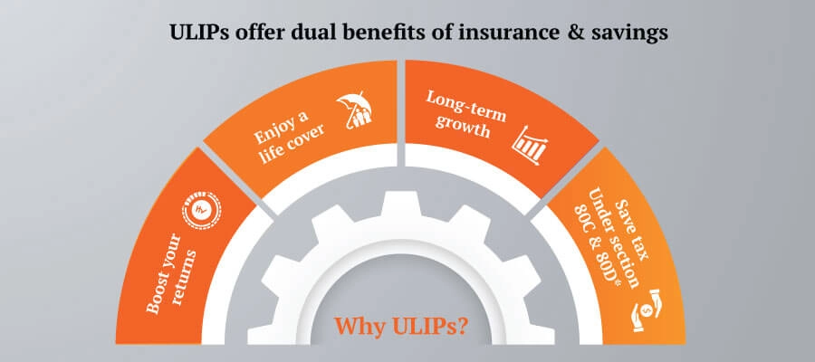 ulips offer dual benefits of Insurance and Savings