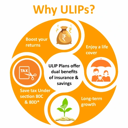 why ulips?