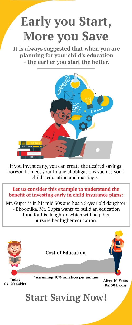 Child Insurance infographics