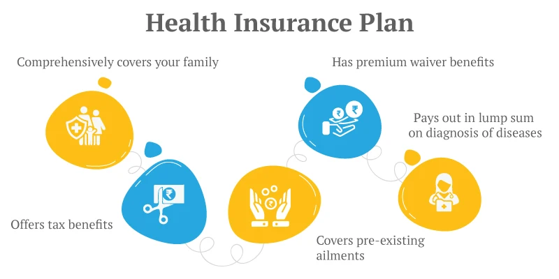 health insurance plans