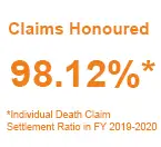 /content/dam/chli/images/media-center/press-release/2020-claims-settlement-ratio.webp