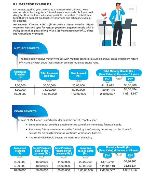 premium-plus-scenario-maturity-benefit