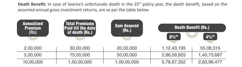 life plus scenario death benefit