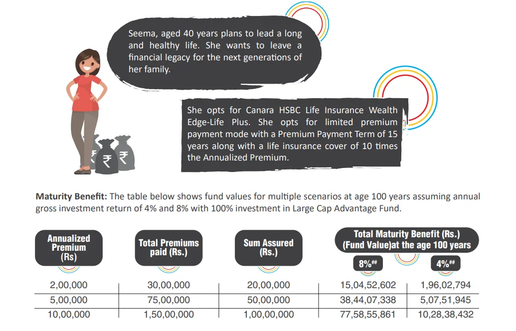 life-plus-scenario-maturity-benefit 