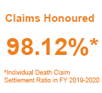 /content/dam/chli/pdf/media-center/news-press-release/press-release-images/2020-claims-settlement-ratio.png